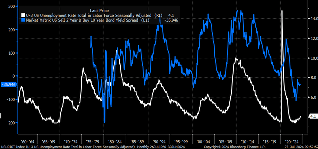 yield curve