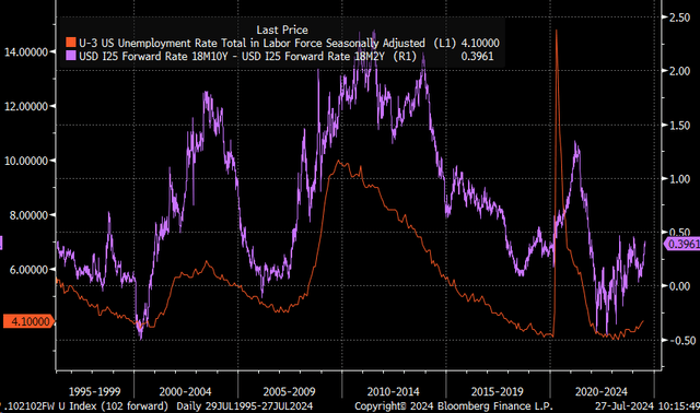 forward curve