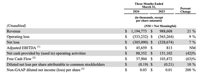 Snap Q1 summary