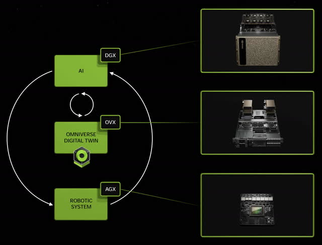 Robotics computers