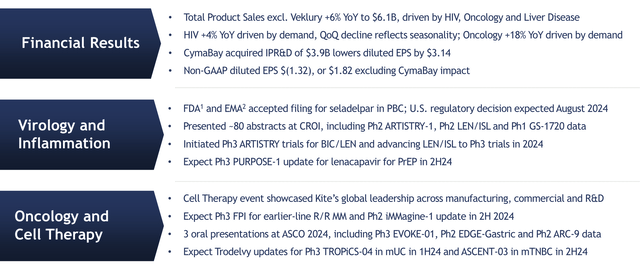 Gilead Sciences Investor Presentation