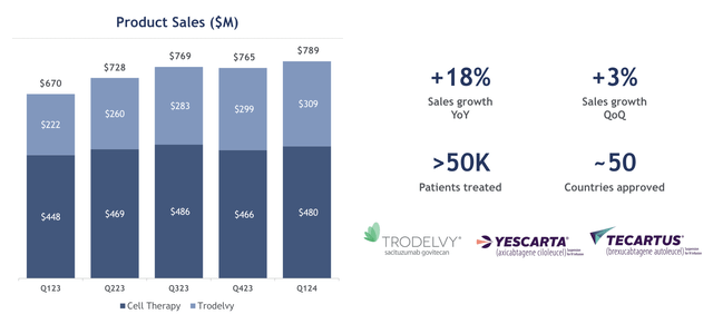 Gilead Sciences Investor Presentation