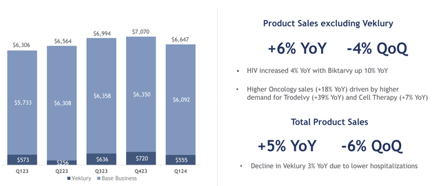 Gilead Sciences Investor Presentation