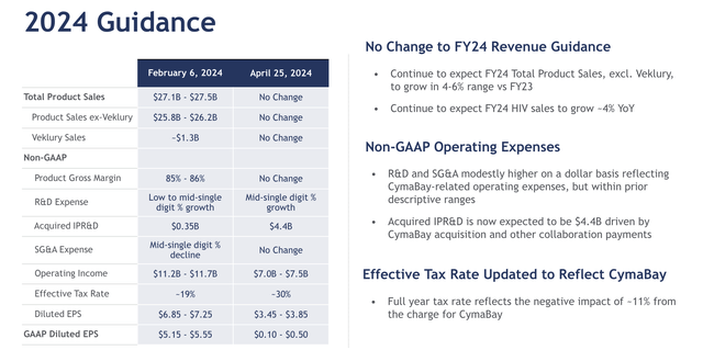 Gilead Sciences Investor Presentation