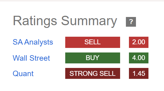 BBAI stock BAD BEAT Investing Quad 7 Capital