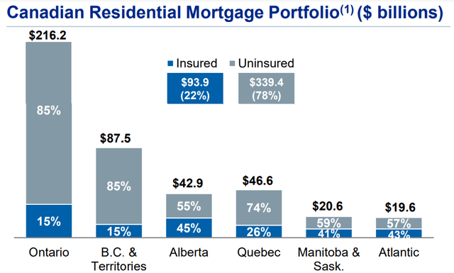 RBC Mortgage Cross Section