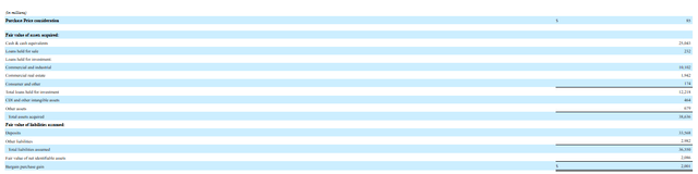 Fair value paid and fair value of assets purchased by NYCB for Signature Bank