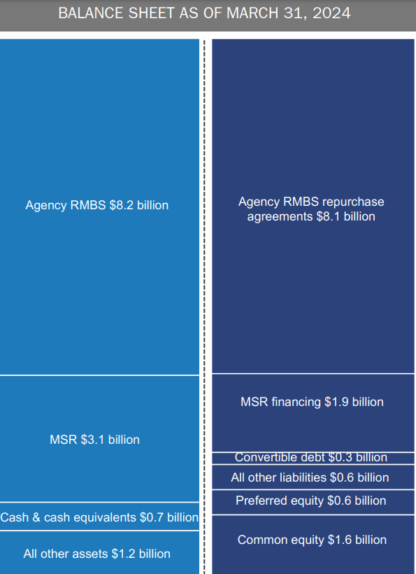 Balance sheet composition