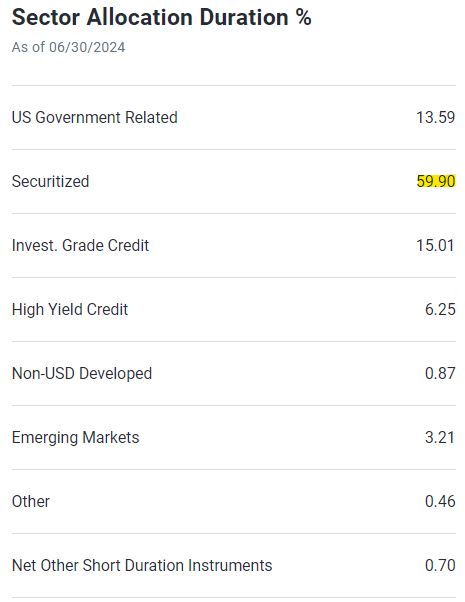 JPMorgan Guide to the Markets