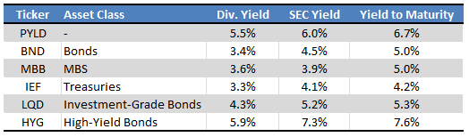 Fund Filings - Table by Author