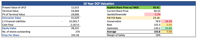 GAAP Fair Value Estimate