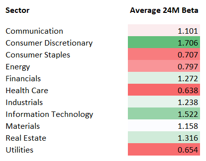 FDMO 24M beta analysis