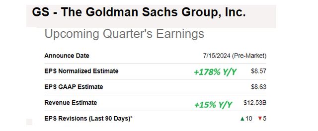 GS metrics