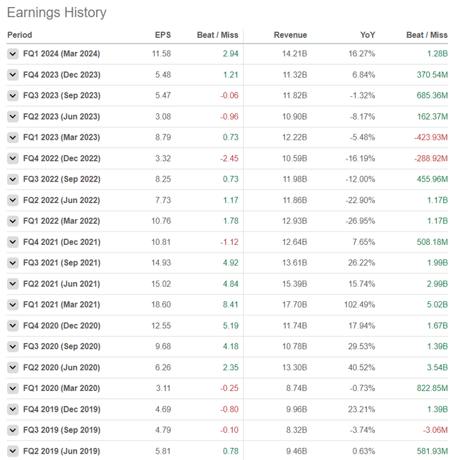 GS metrics