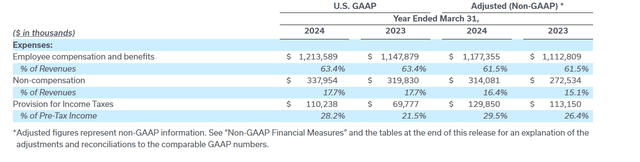 HLI 4Q24 Results