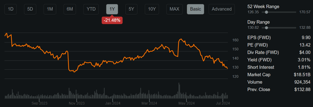 gpc dividend stock