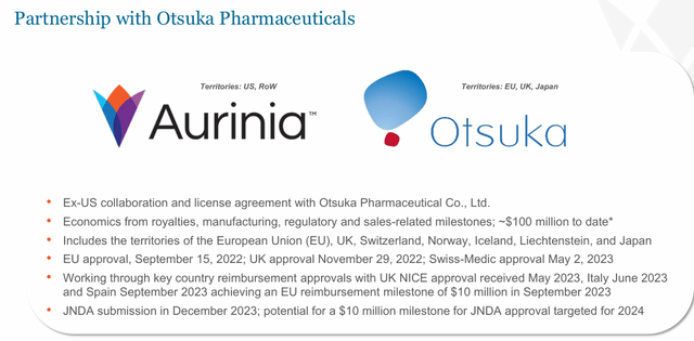 Oksuna Partnership