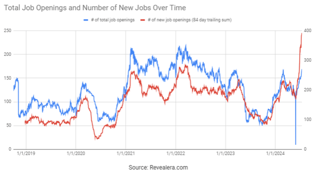 CyberArk Job Openings