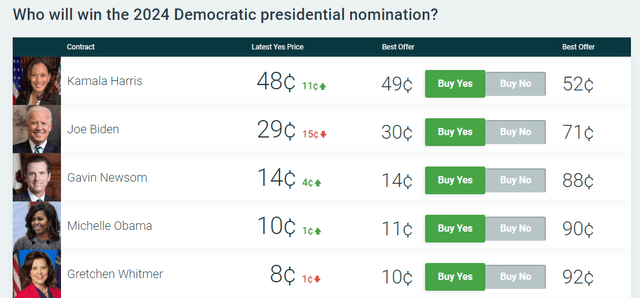 As of Noon on 7/3/24