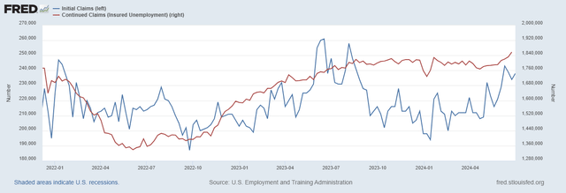 Jobless claims