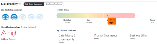 META ESG Rating