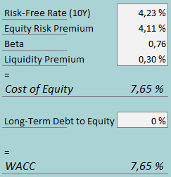 cost of capital vita coco