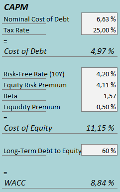 cost of capital marinemax