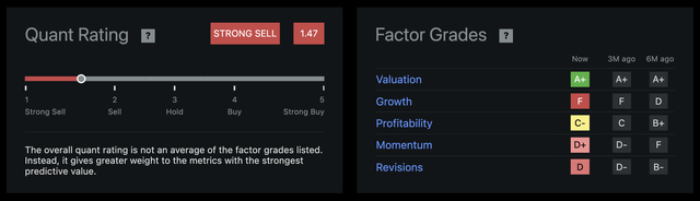 Seeking Alpha Medical Properties Trust Quant Rating