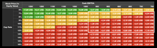 MPT Cash EBITDA Valuation Model Cap Rates