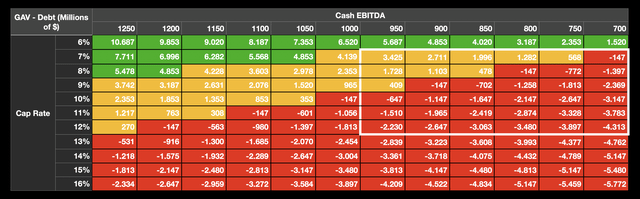 MPW Cash EBITDA Valuation Model