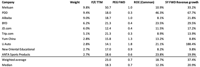 key financial and valuation ratios