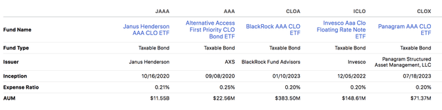 JAAA ETF