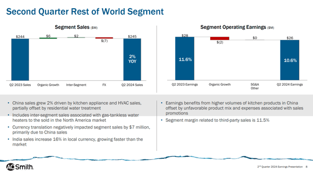 rest of world seg