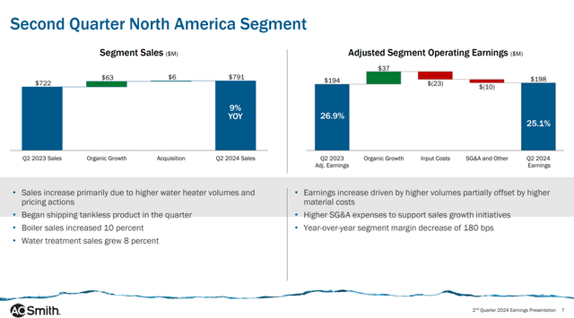 north am seg