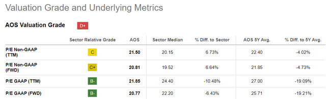 valuation grades