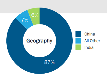 geo pres