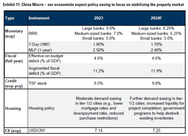 Goldman's calculations (proprietary source)