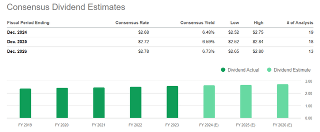 Seeking Alpha, VZ