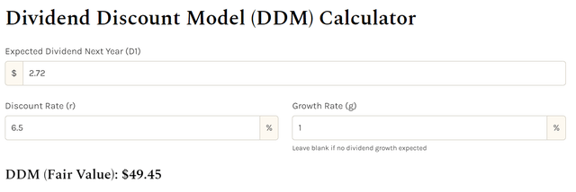 StableBread.com, DDM model template, Oakoff's notes