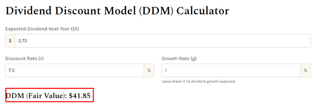 StableBread.com, DDM model template, Oakoff's notes