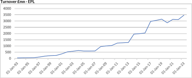 EPL turnover