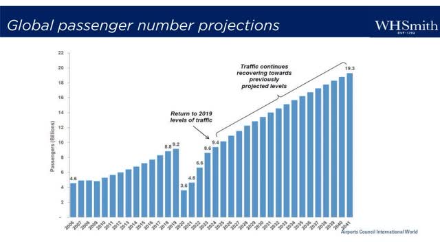 Global passenger number projections