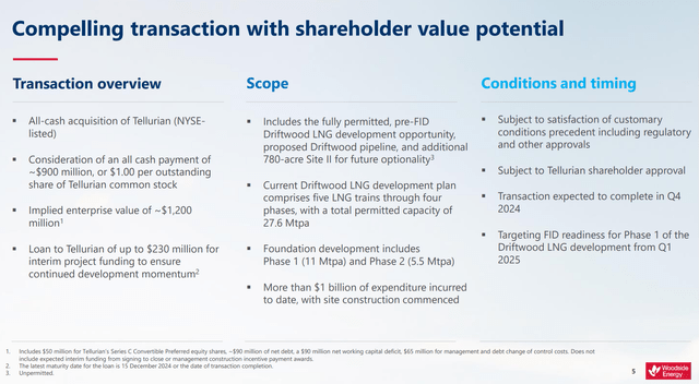 WDS/TELL acquisition overview