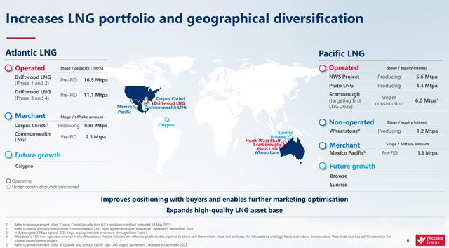 Combined Woodside would be an LNG behemoth