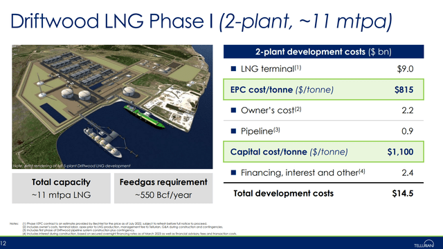 Capital cost for Driftwood Phase 1