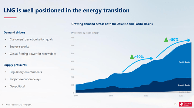 LNG is a transition fuel that is expected to see demand surge in the coming decade