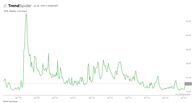 vix