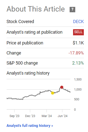 SA: Price change since last coverage