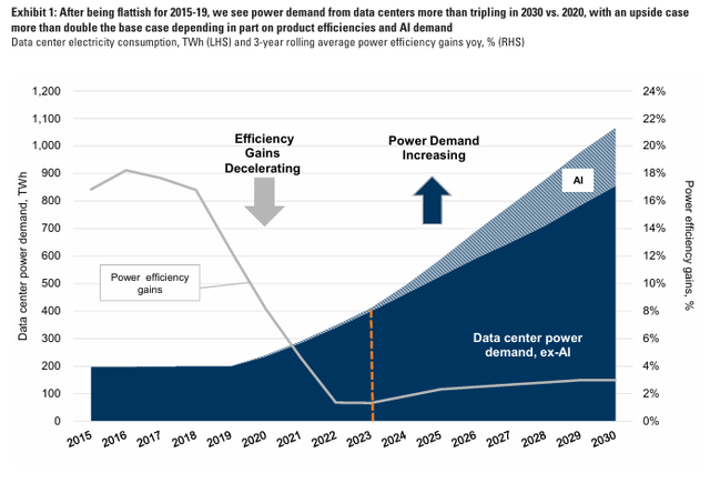 A graph of power demand Description automatically generated with medium confidence