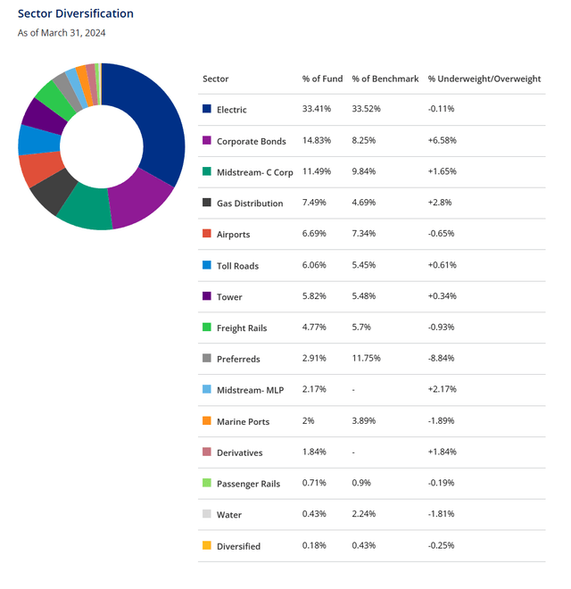 A screen shot of a chart Description automatically generated